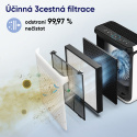Levoit VITAL 100S PRO SMART chytrá čistička vzduchu